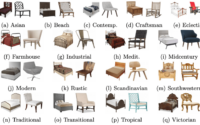 What style of decor uses overstuffed furniture