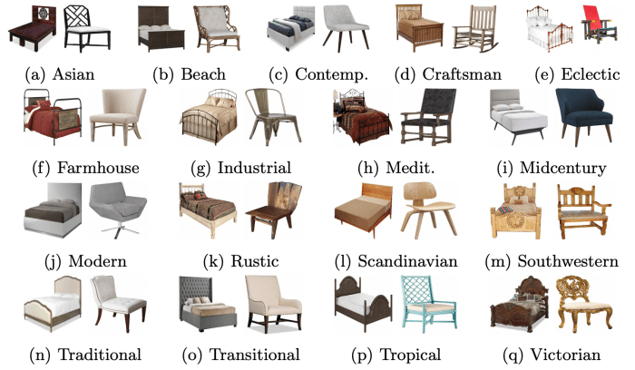 What style of decor uses overstuffed furniture